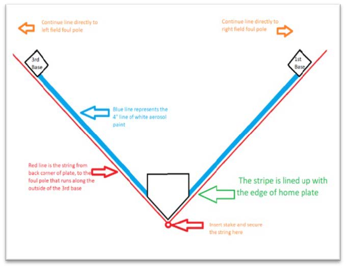 Slo pitch